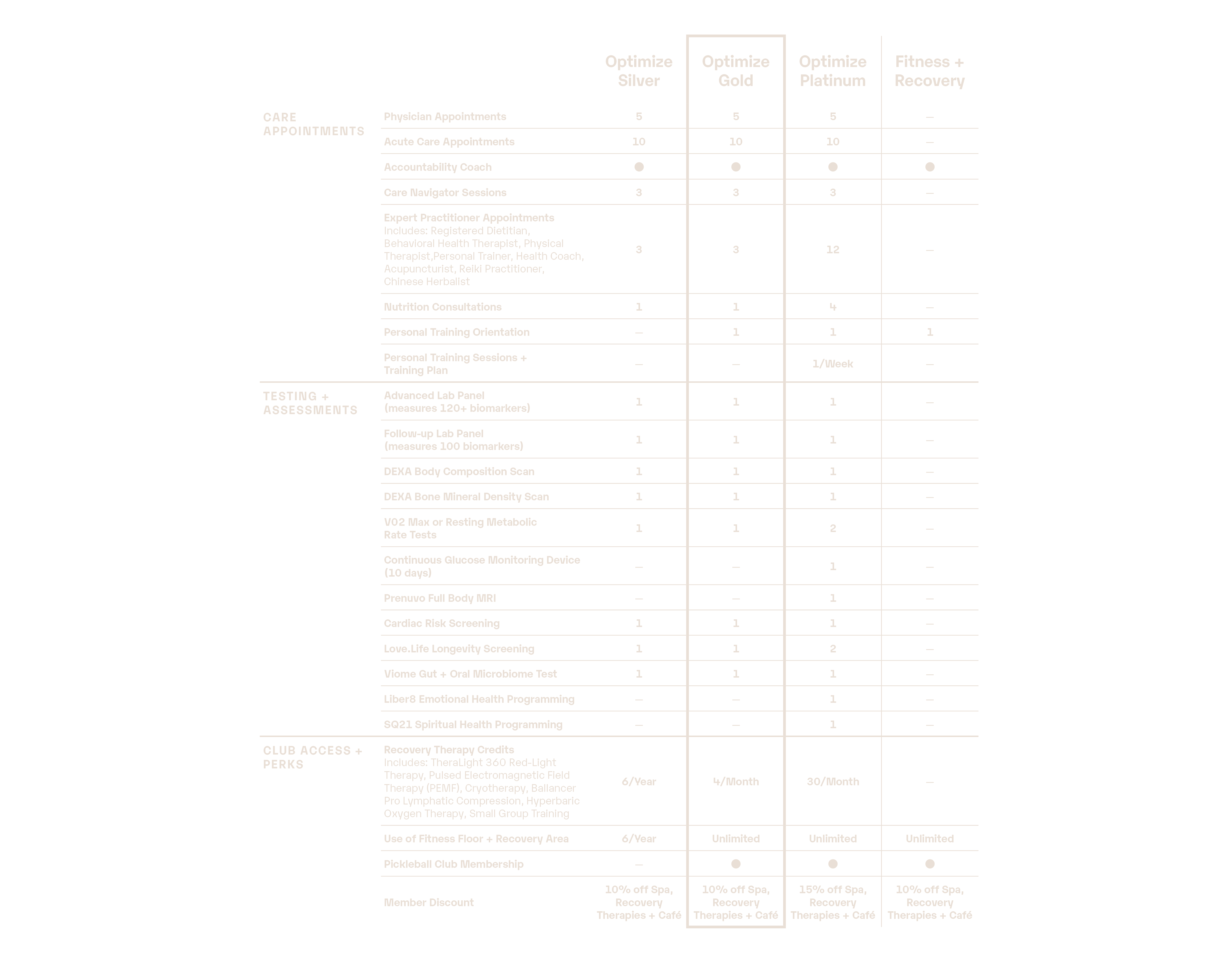 Membership Comparison Chart