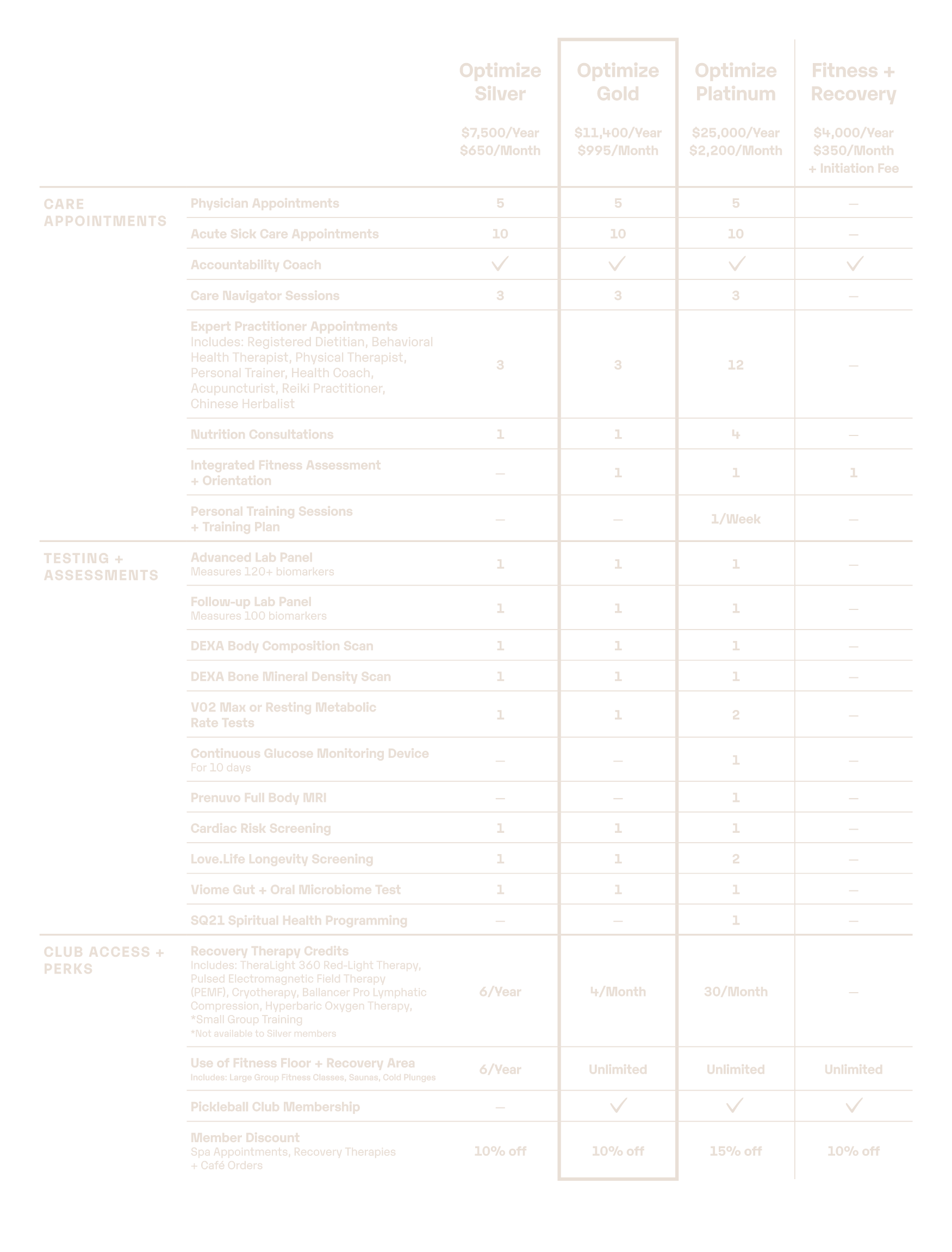 Membership Comparison Chart